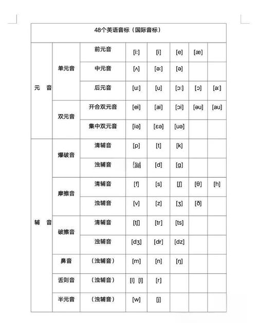 低年级幼儿音标教程