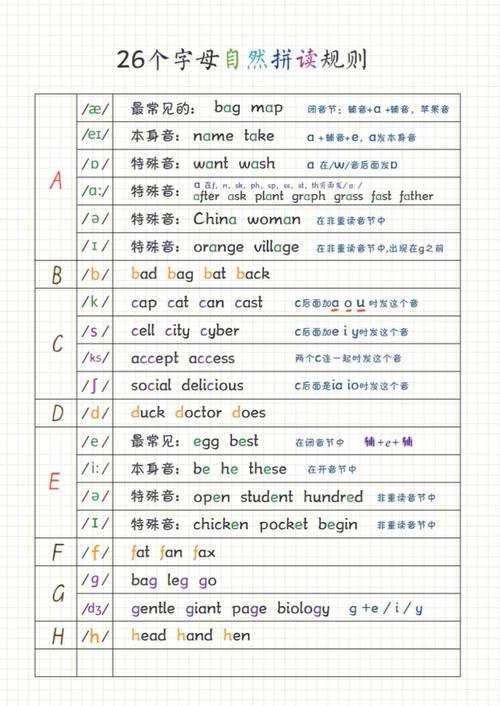 低年级幼儿音标教程