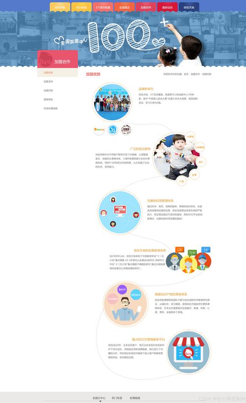 html网页模版公开课