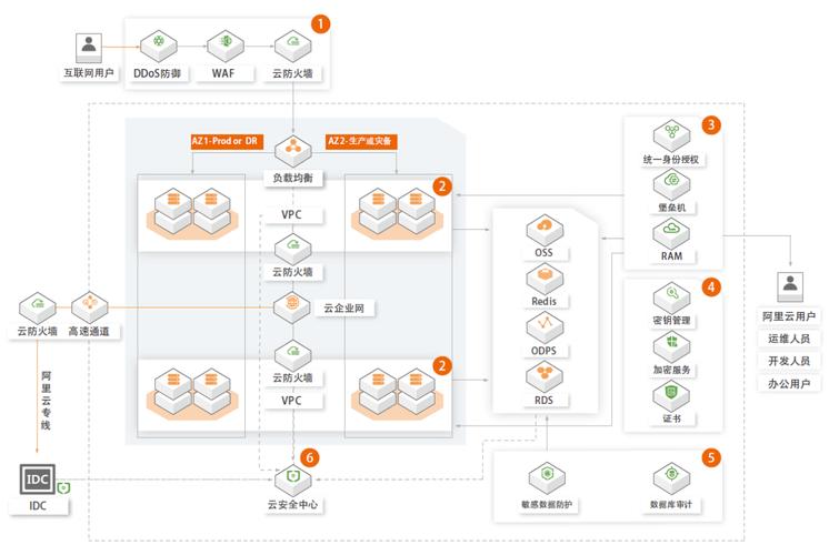 阿里云解析使用教程