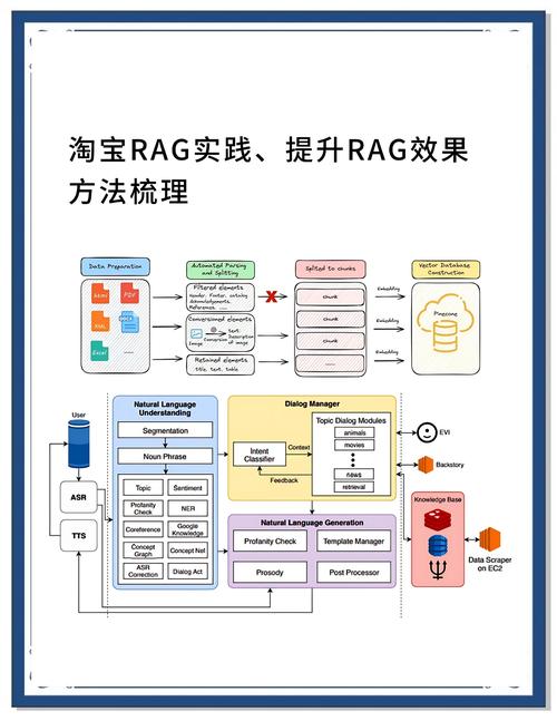 网站维护与优化教程
