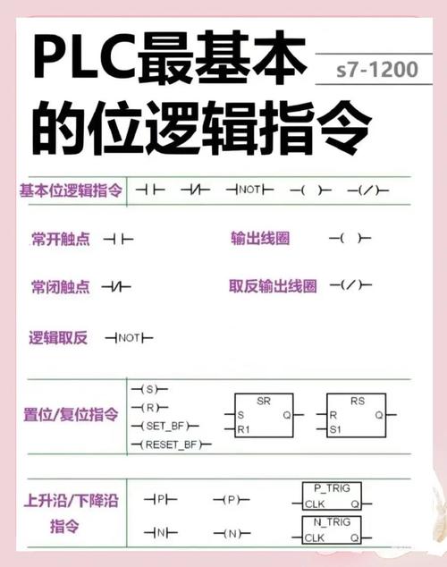 代码入门教程29)