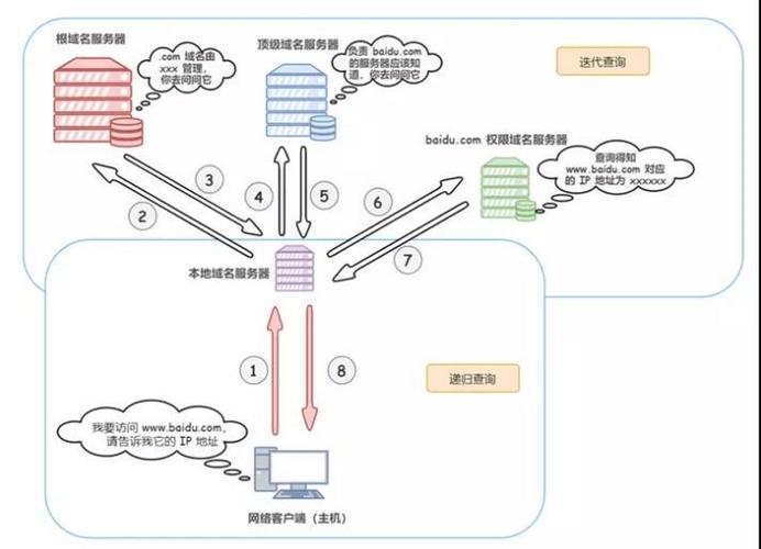 dns域名劫持教程