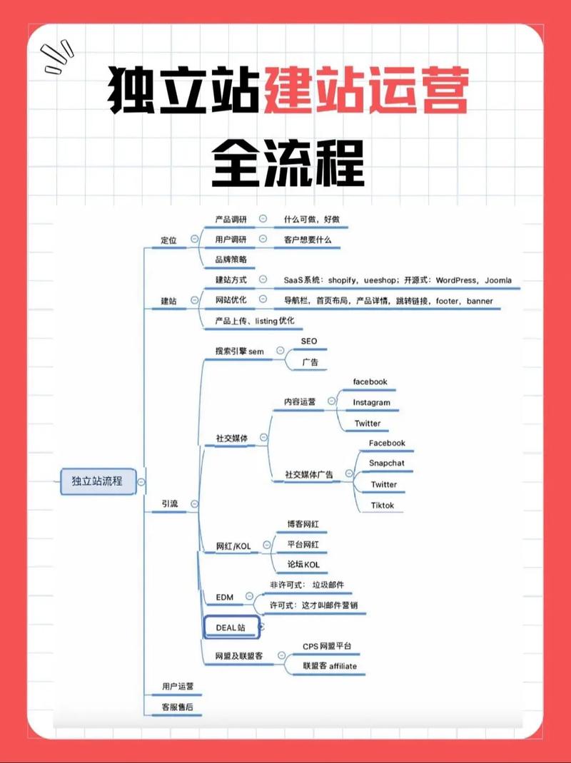 php建站视频教程