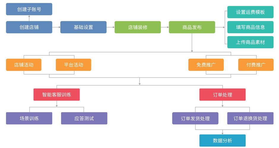 c2c电子商务网站模板