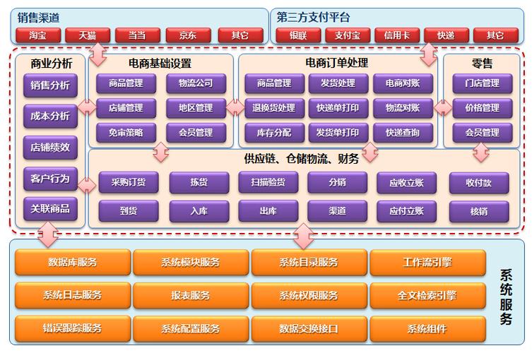 c2c电子商务网站模板