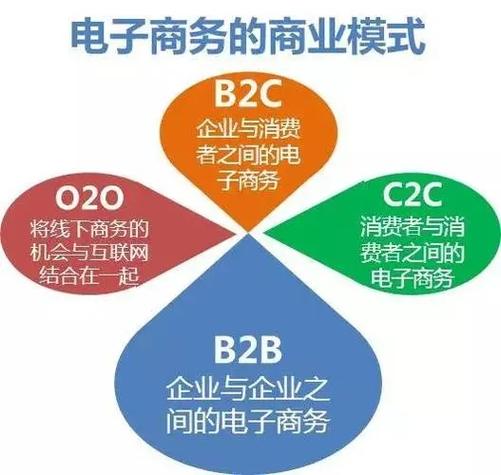 c2c电子商务网站模板